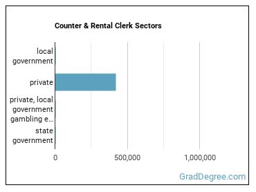Counter and Rental Clerks sectors