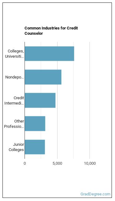 Credit Counselors industries
