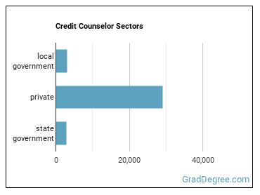 Credit Counselors sectors