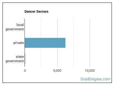 Dancers sectors