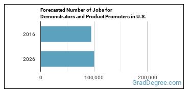 Forecasted number of jobs for Demonstrators and Product Promoters