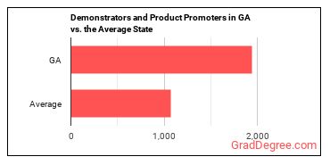 Demonstrators and Product Promoters in Georgia vs. the average state
