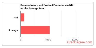 Demonstrators and Product Promoters in New Mexico vs. the average state