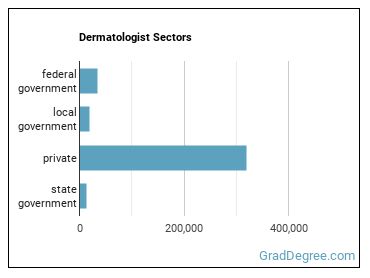 Dermatologists sectors