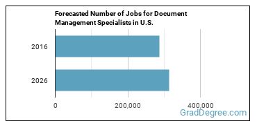 Forecasted number of jobs for Document Management Specialists
