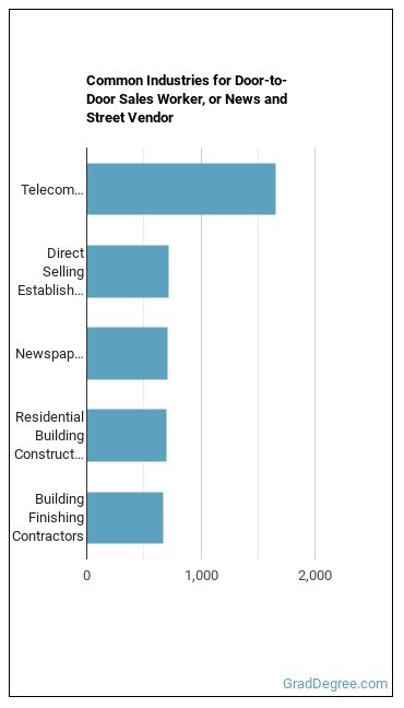 Door-to-Door Sales Workers, News and Street Vendors, and Related Workers industries