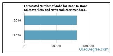 Forecasted number of jobs for Door-to-Door Sales Workers, News and Street Vendors, and Related Workers