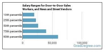 Salary ranges for Door-to-Door Sales Workers, News and Street Vendors, and Related Workers