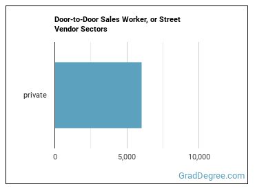 Door-to-Door Sales Workers, News and Street Vendors, and Related Workers sectors