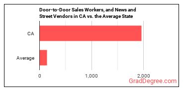 Door-to-Door Sales Workers, News and Street Vendors, and Related Workers in California vs. the average state