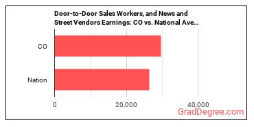Door-to-Door Sales Workers, News and Street Vendors, and Related Workers earnings in Colorado vs. the national average