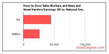Door-to-Door Sales Workers, News and Street Vendors, and Related Workers earnings in New York vs. the national average