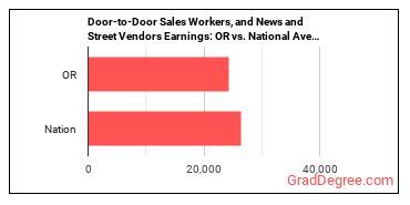 Door-to-Door Sales Workers, News and Street Vendors, and Related Workers earnings in Oregon vs. the national average