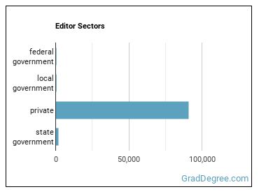 Editors sectors