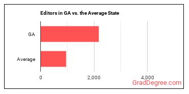Editors in Georgia vs. the average state