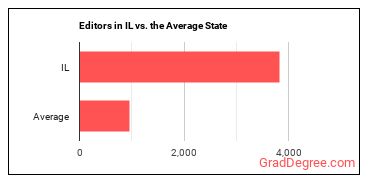 Editors in Illinois vs. the average state
