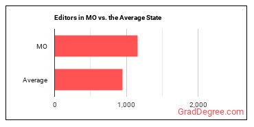Editors in Missouri vs. the average state
