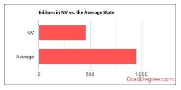 Editors in Nevada vs. the average state