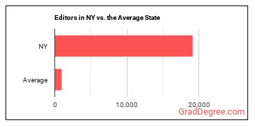 Editors in New York vs. the average state