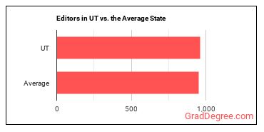 Editors in Utah vs. the average state