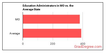 Education Administrators, All Other in Missouri vs. the average state