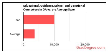 Educational, Guidance, and Career Counselors and Advisors in Georgia vs. the average state