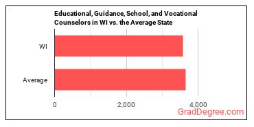 Educational, Guidance, and Career Counselors and Advisors in Wisconsin vs. the average state