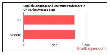 English Language and Literature Teachers, Postsecondary in Oregon vs. the average state