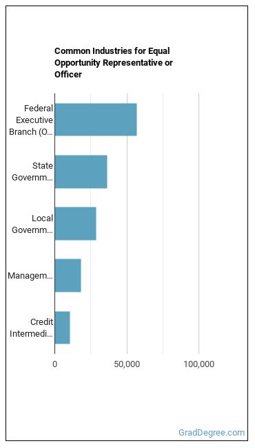 Equal Opportunity Representatives and Officers industries