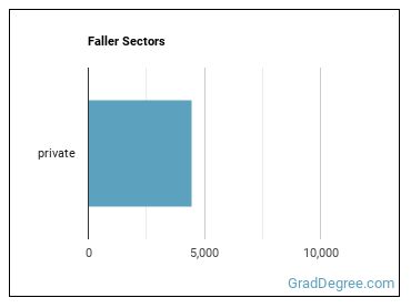 Fallers sectors