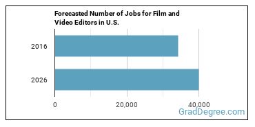 Forecasted number of jobs for Film and Video Editors