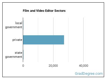 Film and Video Editors sectors