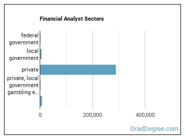 Financial and Investment Analysts sectors