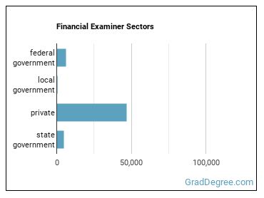 Financial Examiners sectors