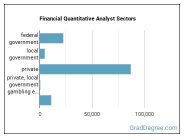 Financial Quantitative Analysts sectors