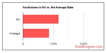 Fundraisers in New Jersey vs. the average state