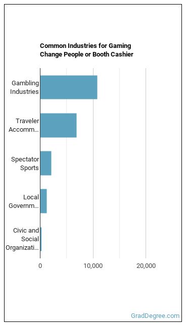 Gambling Change Persons and Booth Cashiers industries