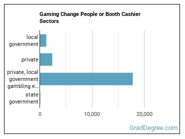 Gambling Change Persons and Booth Cashiers sectors