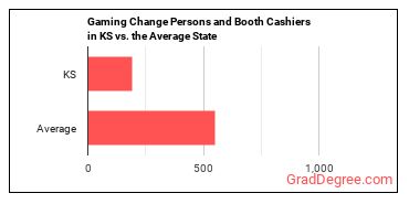Gambling Change Persons and Booth Cashiers in Kansas vs. the average state