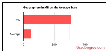 Geographers in Maryland vs. the average state