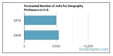 Forecasted number of jobs for Geography Teachers, Postsecondary
