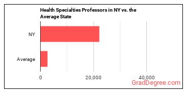 Health Specialties Teachers, Postsecondary in New York vs. the average state