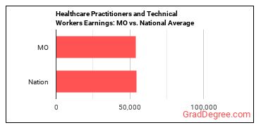Healthcare Practitioners and Technical Workers, All Other earnings in Missouri vs. the national average