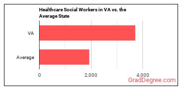 Healthcare Social Workers in Virginia vs. the average state