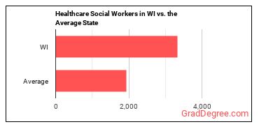 Healthcare Social Workers in Wisconsin vs. the average state