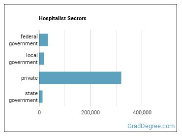 Hospitalists sectors