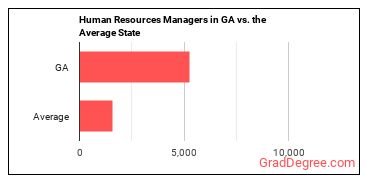 Human Resources Managers in Georgia vs. the average state