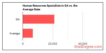 Human Resources Specialists in Georgia vs. the average state