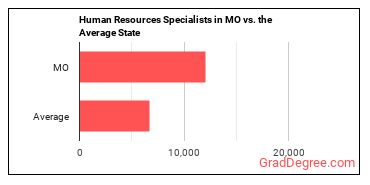 Human Resources Specialists in Missouri vs. the average state