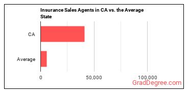 Insurance Sales Agents in California vs. the average state